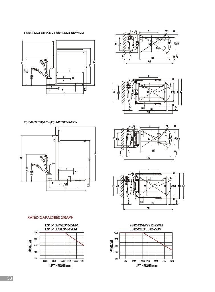 EP ES10-22MM Ročni električni viličar