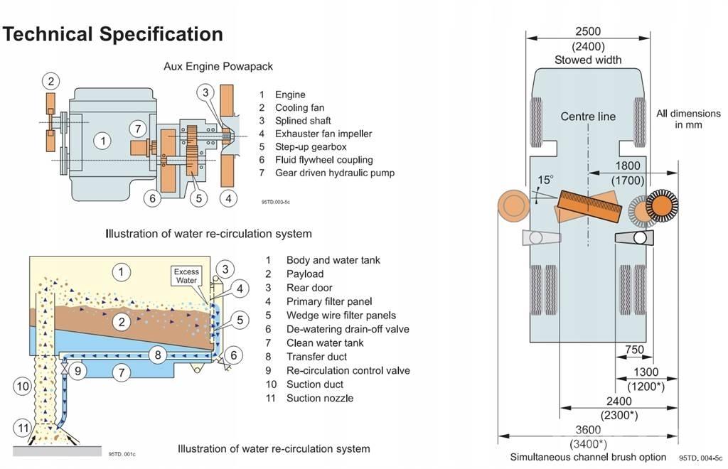 Johnston VT650 Cestni pometači