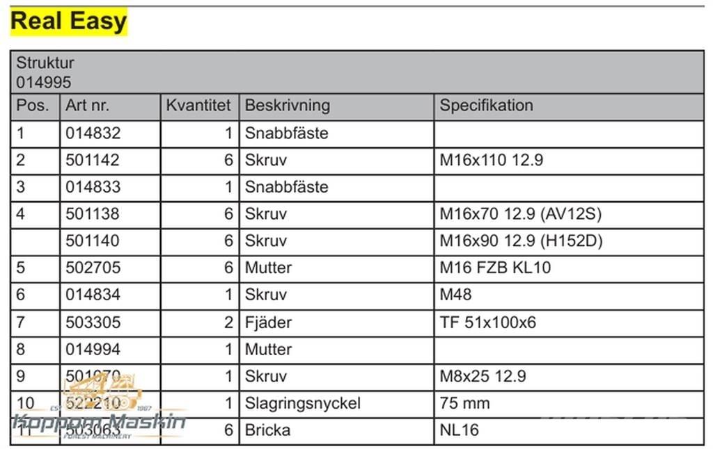 Log Max Real Easy Druge komponente