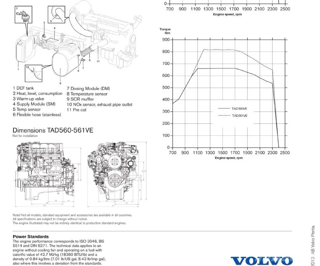 Volvo Penta TAD561VE Motorji