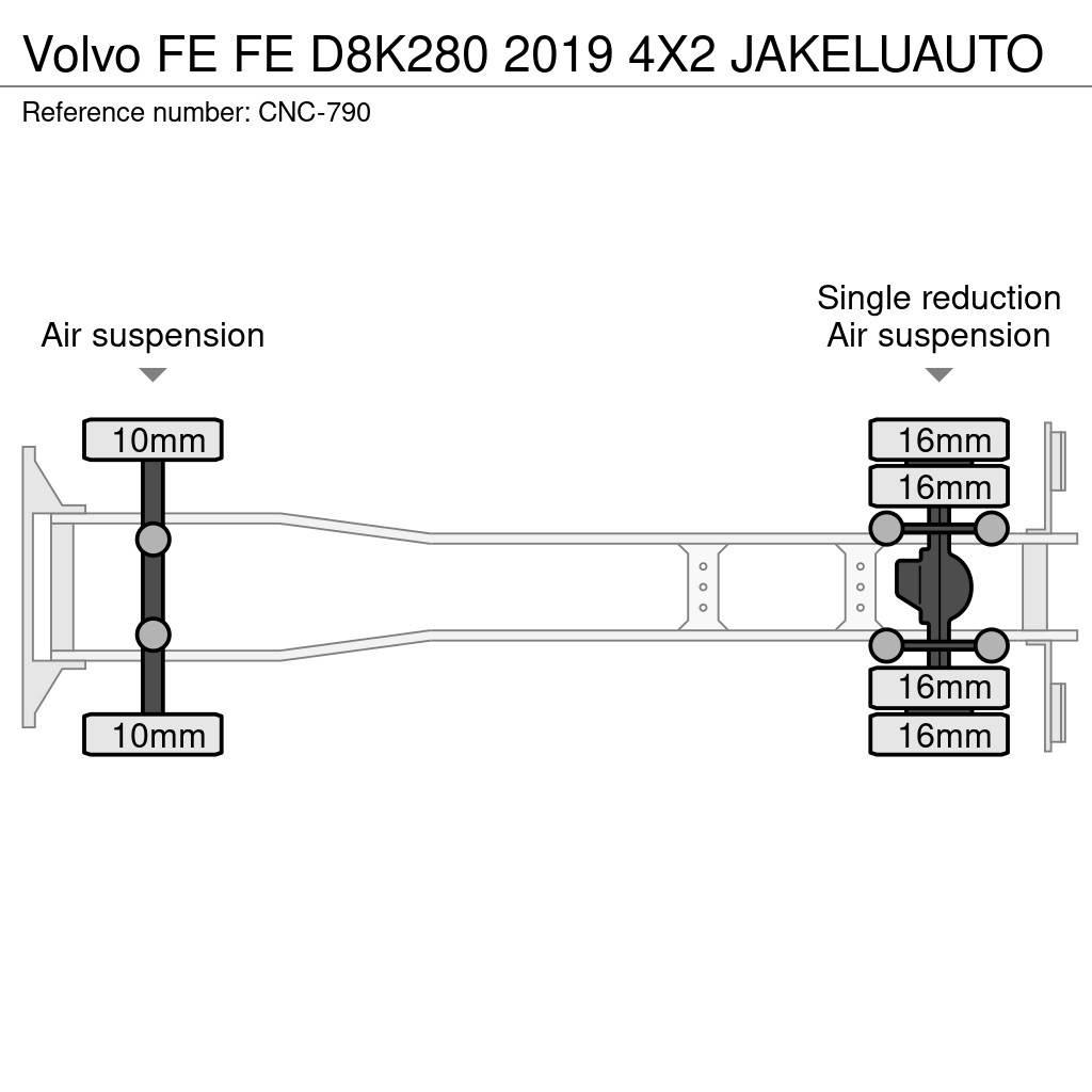 Volvo FE Tovornjaki zabojniki