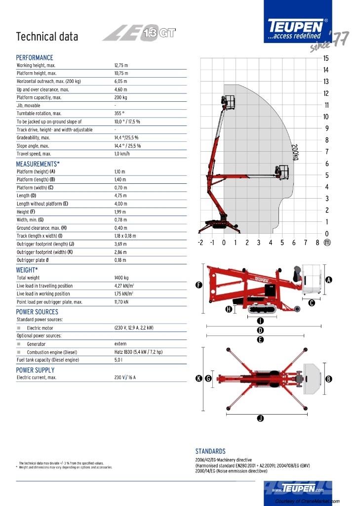Teupen LEO 13 Zglobne dvižne ploščadi