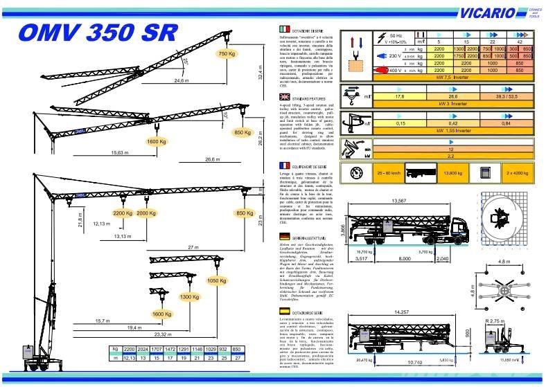 Vicario OMV 350 SR Samopostavljivi žerjavi