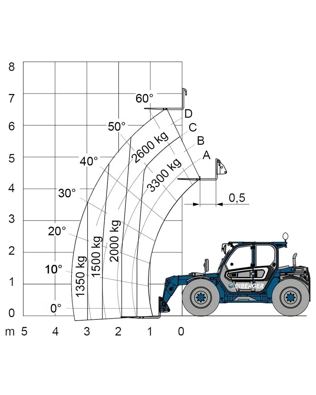 Merlo TF 33.7 Viličarji - drugo