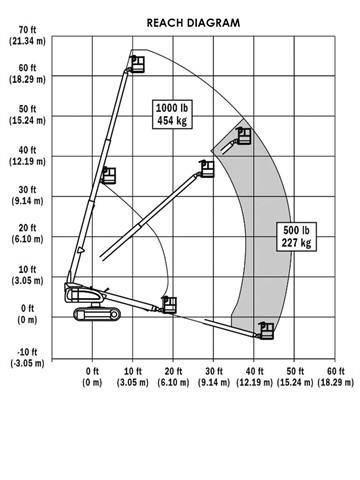 JLG 600 S C Teleskopske dvižne ploščadi
