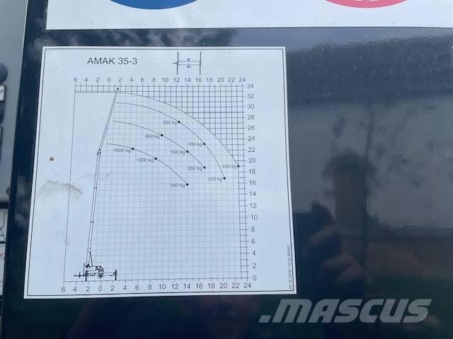 Amak 35.3 Rabljeni žerjavi za vsak teren