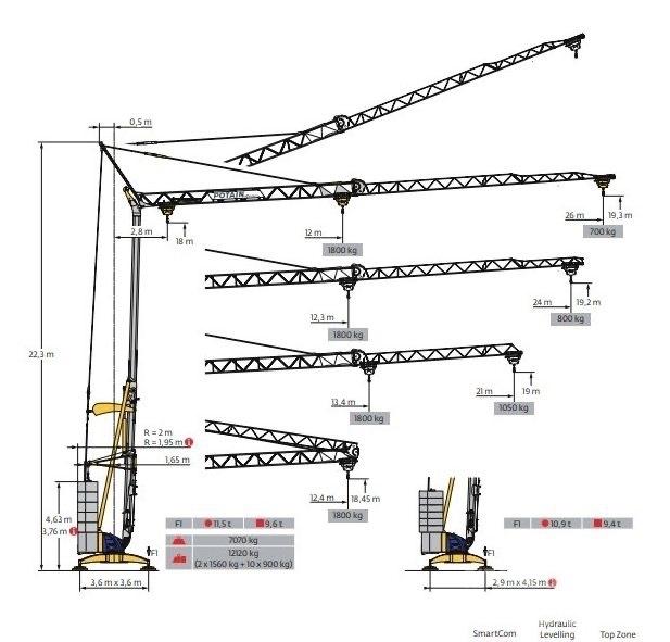 Potain IGO 21 Samopostavljivi žerjavi