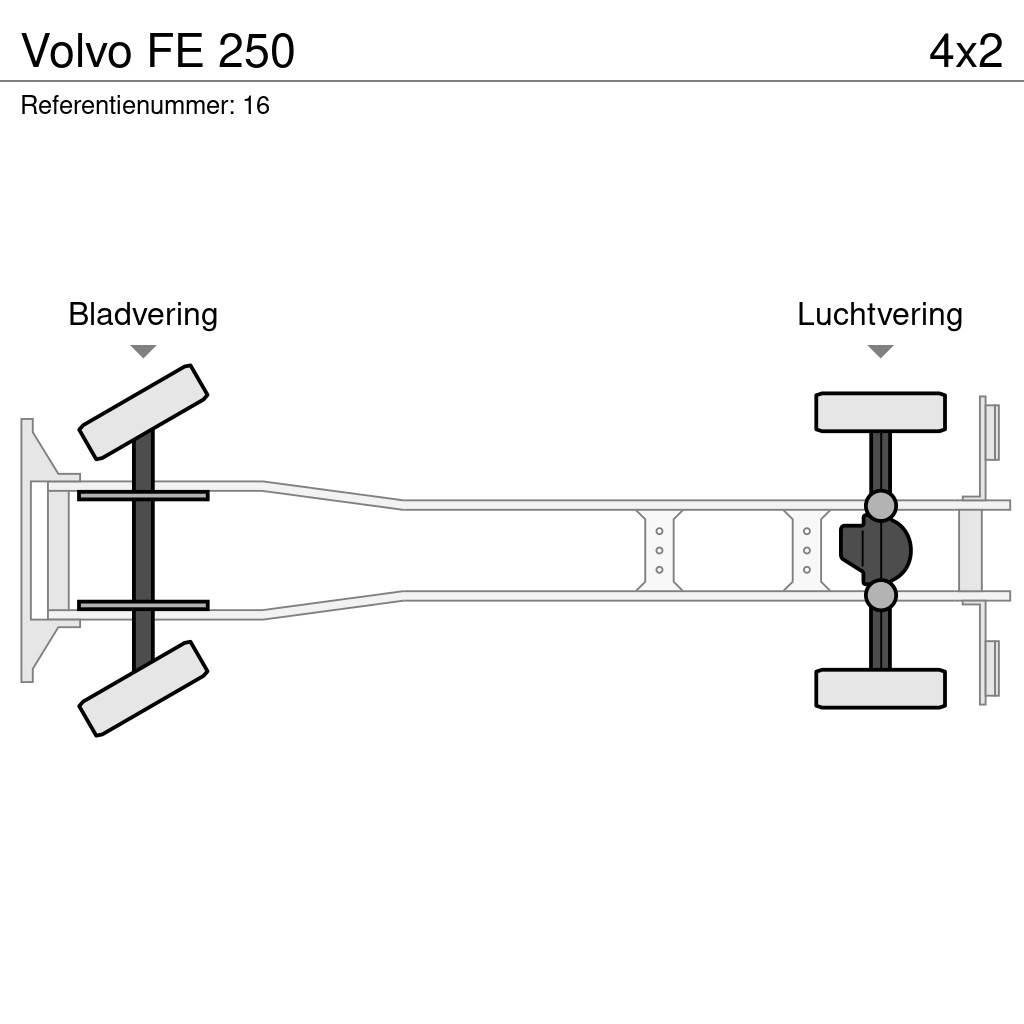 Volvo FE 250 Tovornjaki zabojniki
