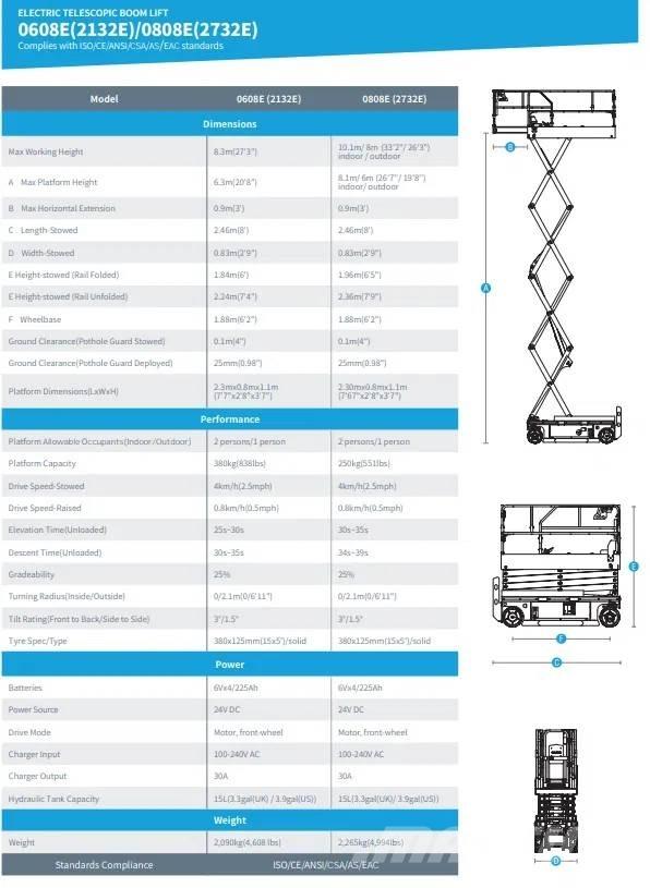 Sinoboom 2732E Škarjaste dvižne ploščadi