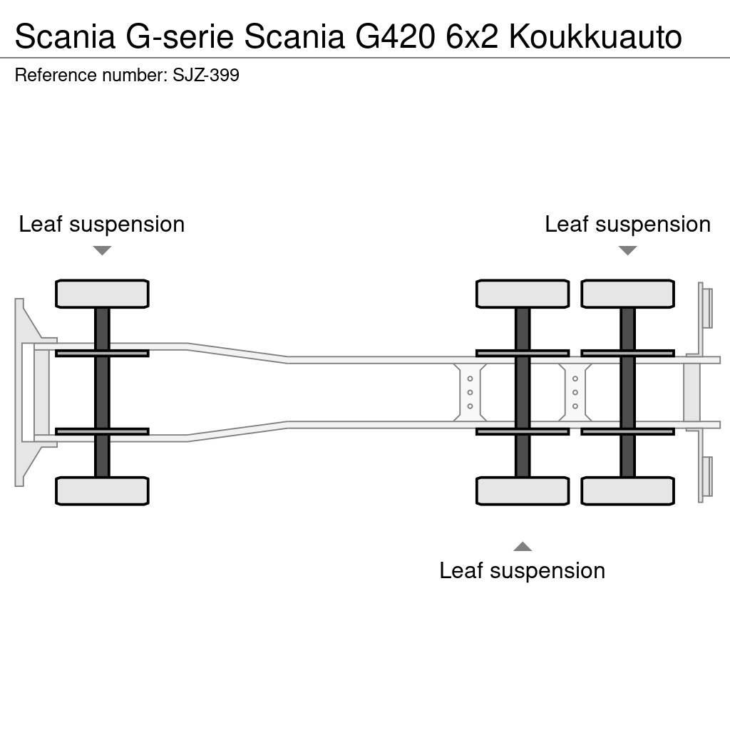 Scania G-serie Kotalni prekucni tovornjaki
