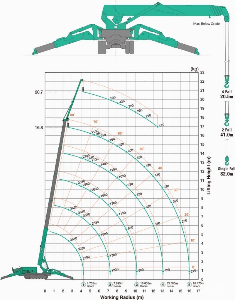 Maeda MC 405 C-3 Mini žerjavi