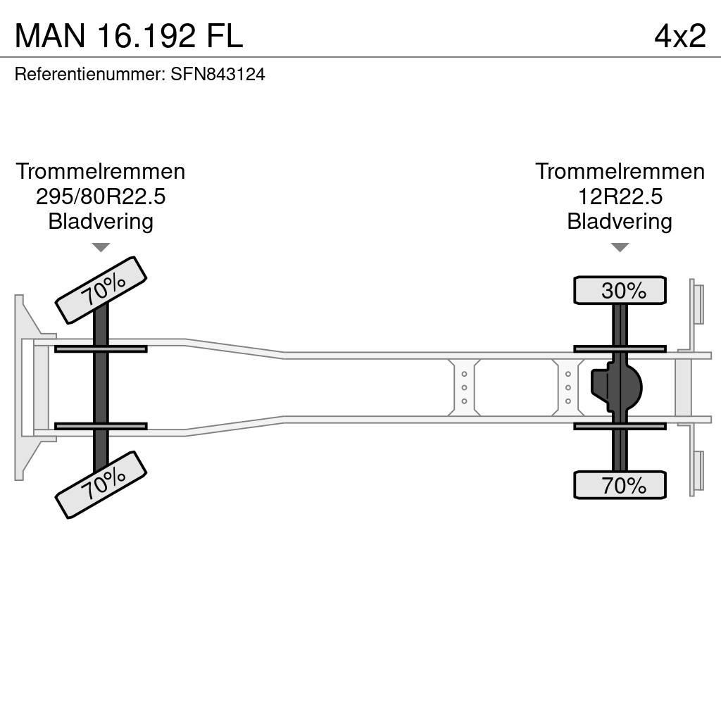 MAN 16.192 FL Kiper tovornjaki