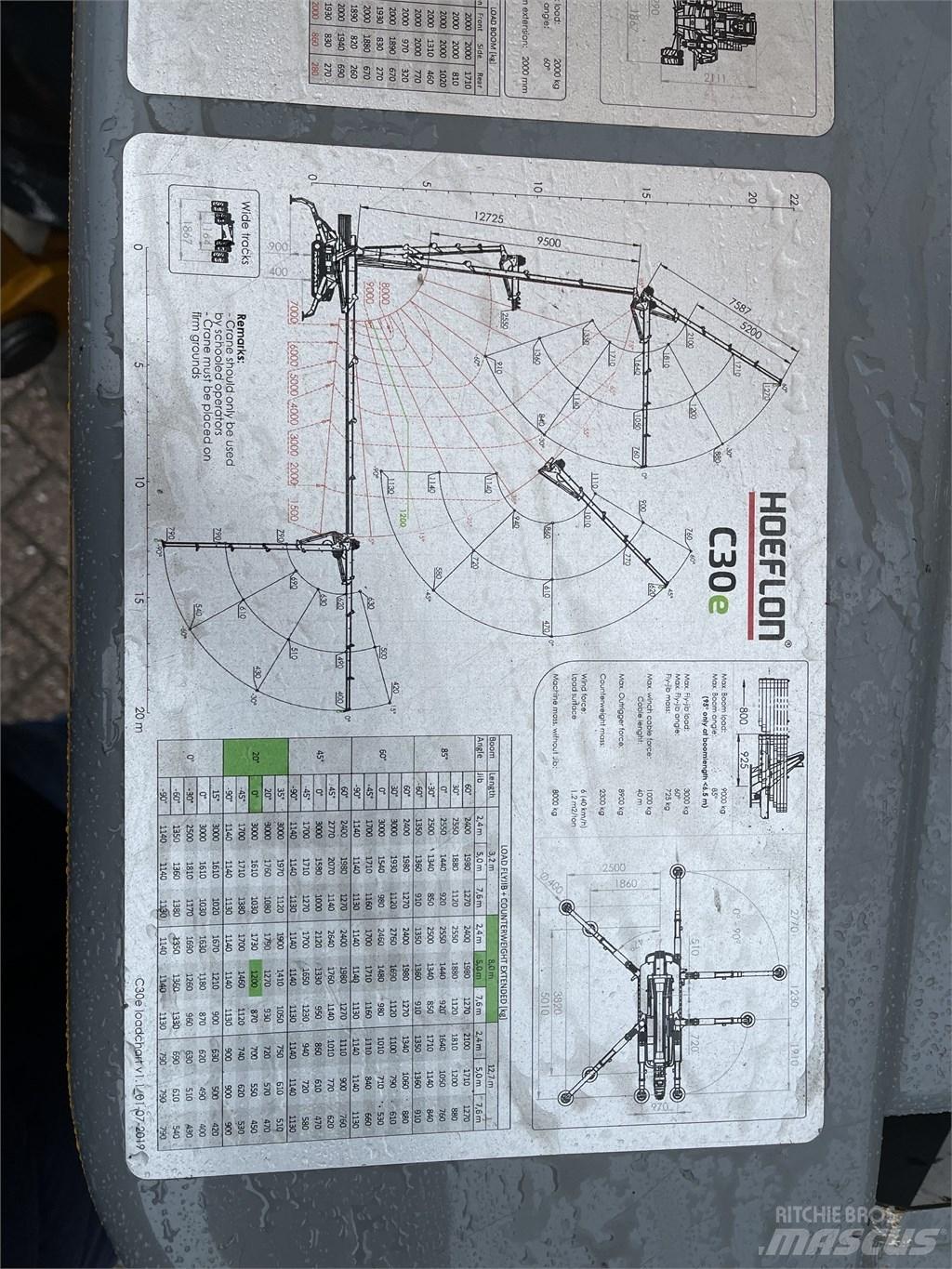 Hoeflon C 30 E Mini žerjavi