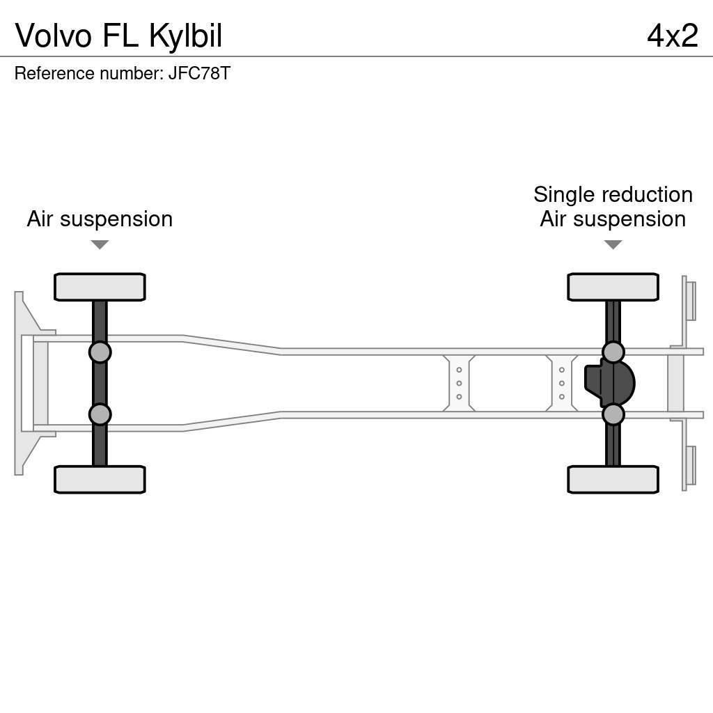 Volvo FL Kylbil Tovornjaki hladilniki