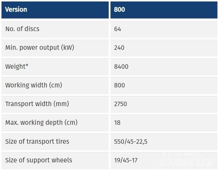 SMS Superior G 800 Kolutne brane