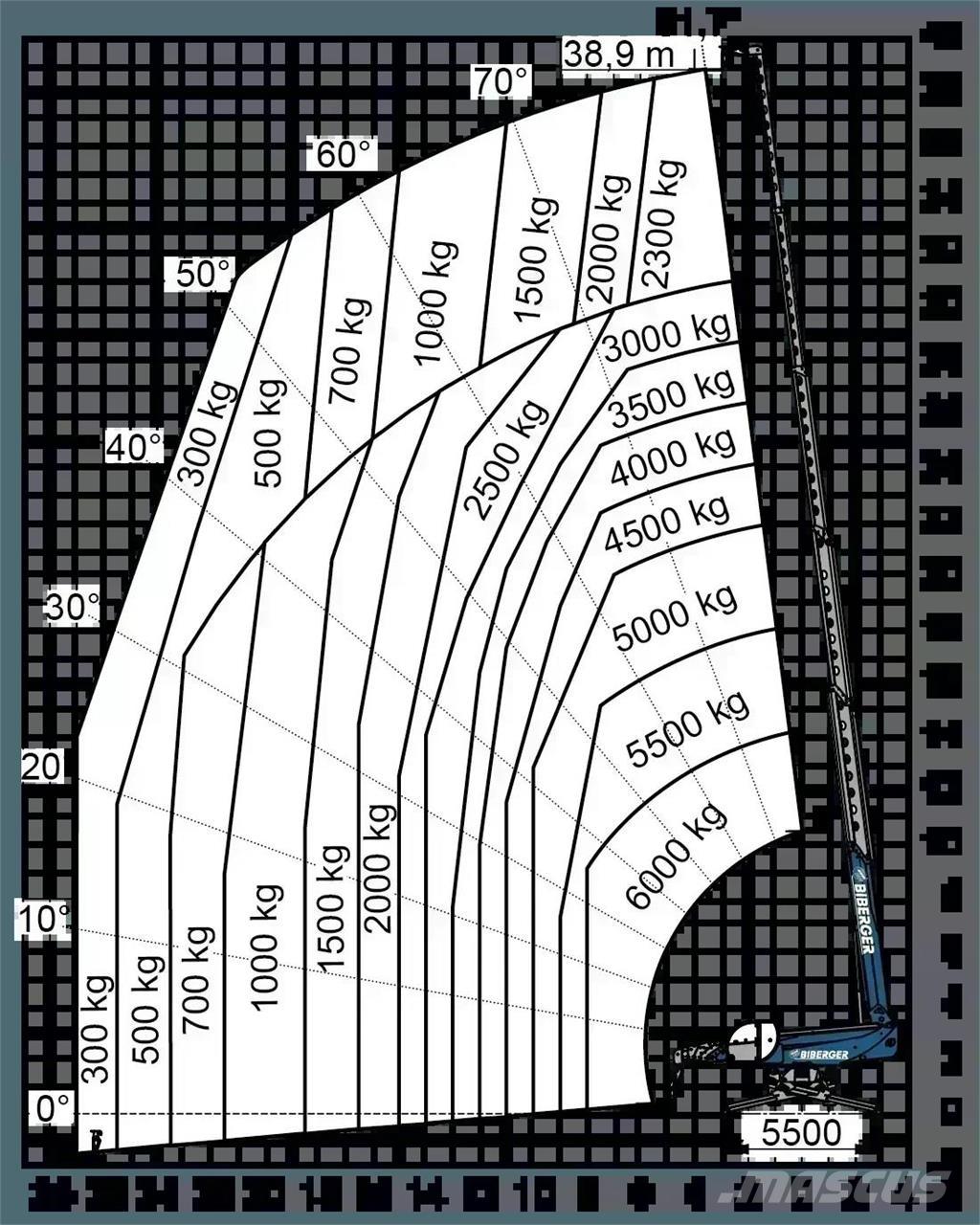 Magni RTH 6.39 SH Teleskopski viličarji