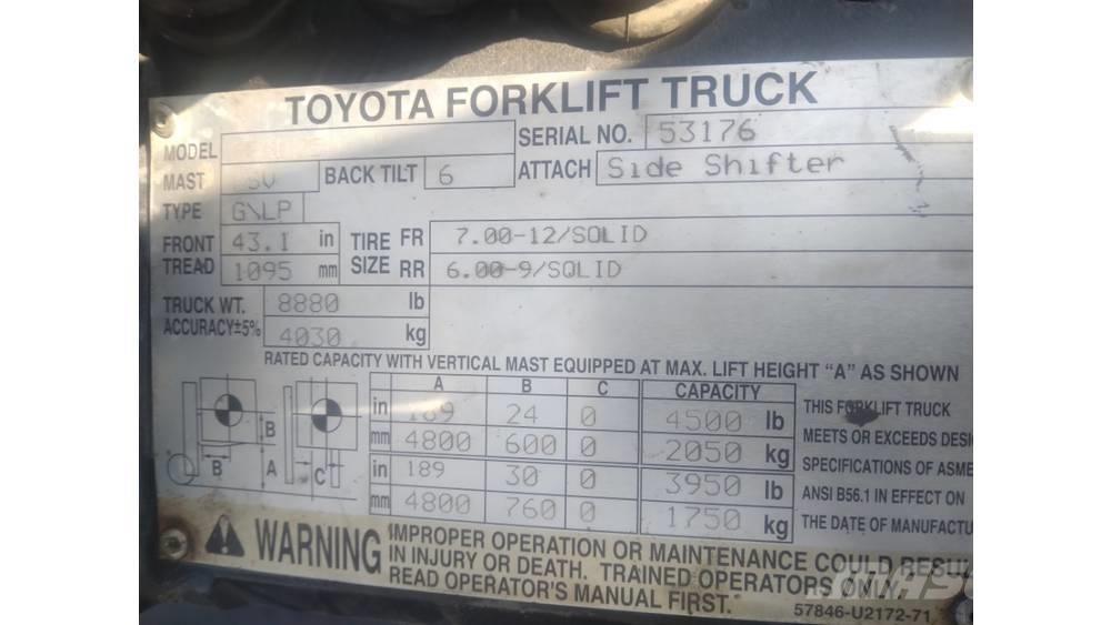 Toyota 8fu25 Viličarji - drugo