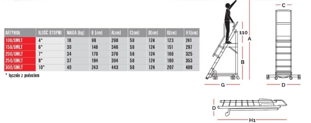 Faraone 150/SMLT Skladiščne platforme