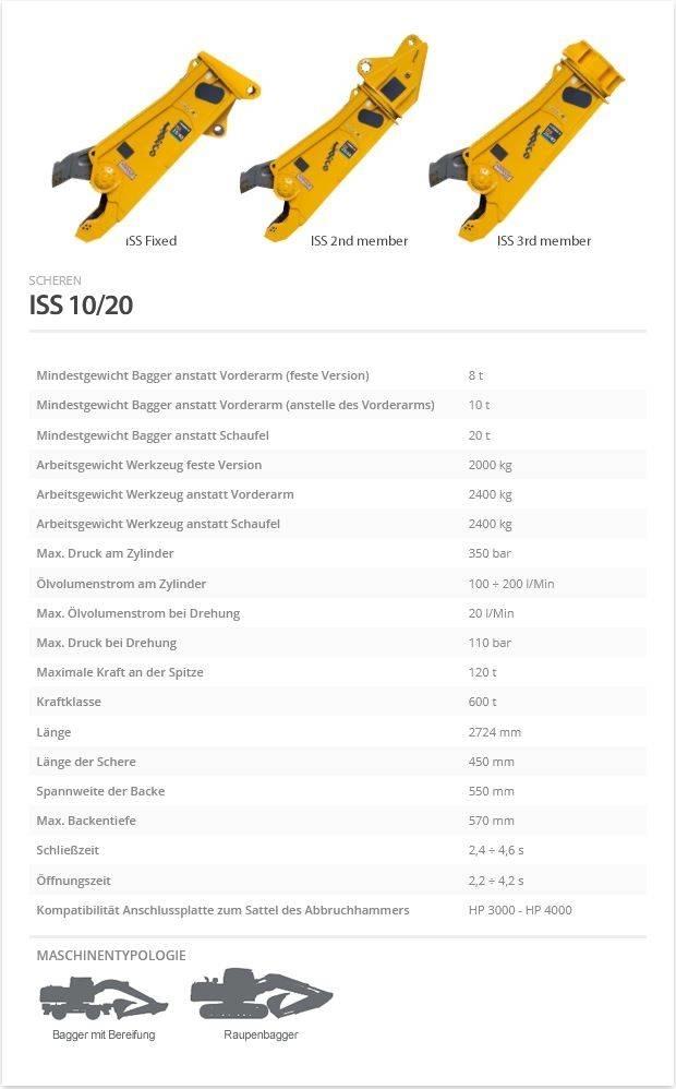 Indeco ISS 10/20 Klešče