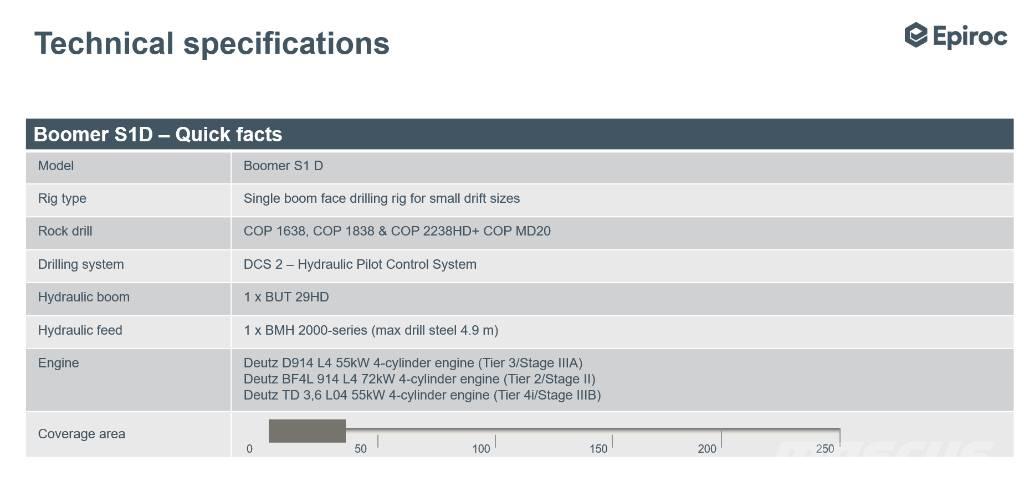 Epiroc Boomer S1D DH Stroji za polaganje kablov
