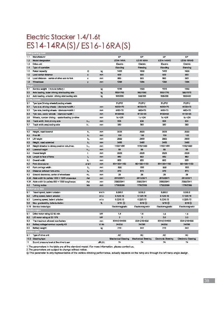 EP ES16-16RA Ročni paletni viličarji