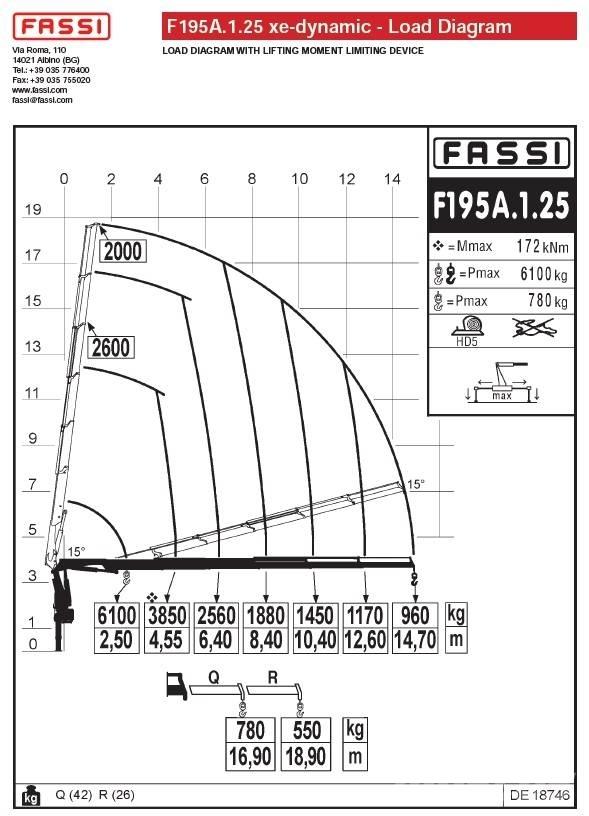 Fassi F195A.1.25 Paletna dvigala