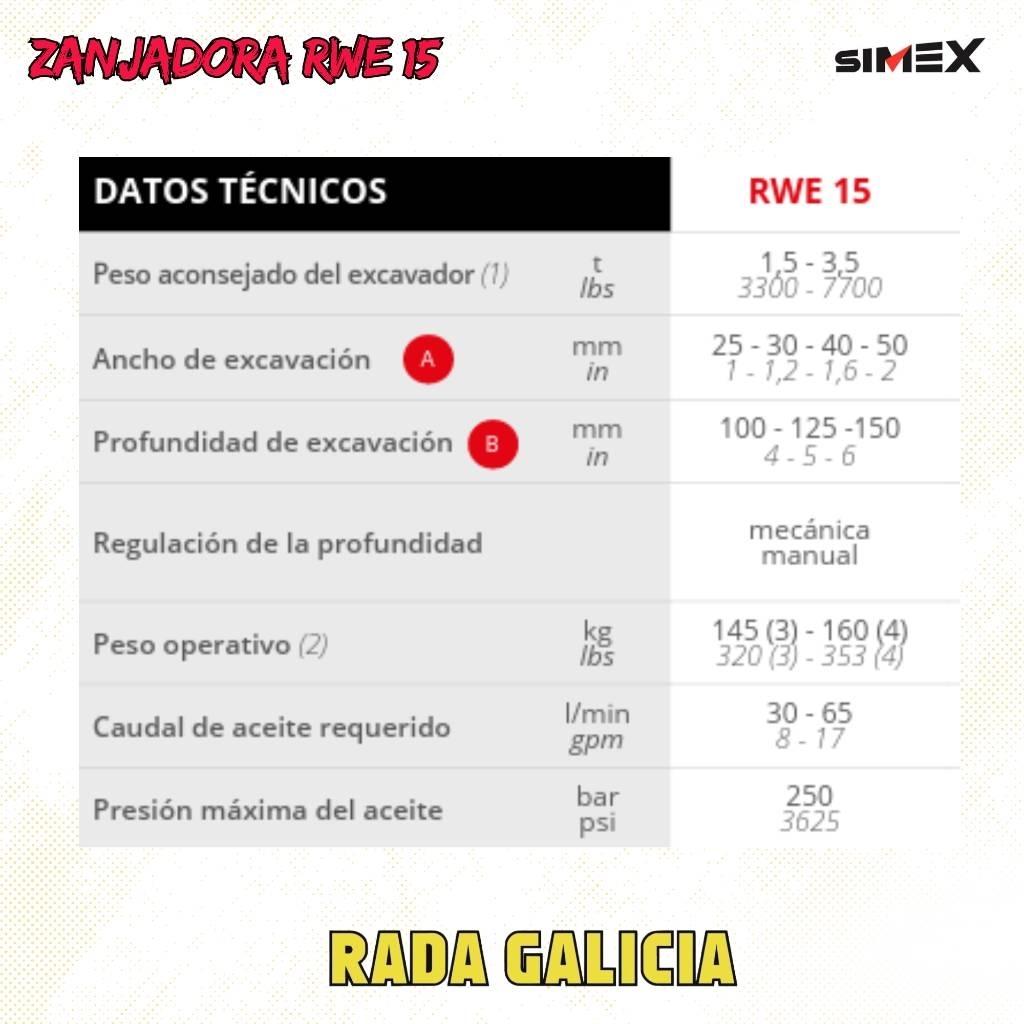 Simex RWE15 Klešče