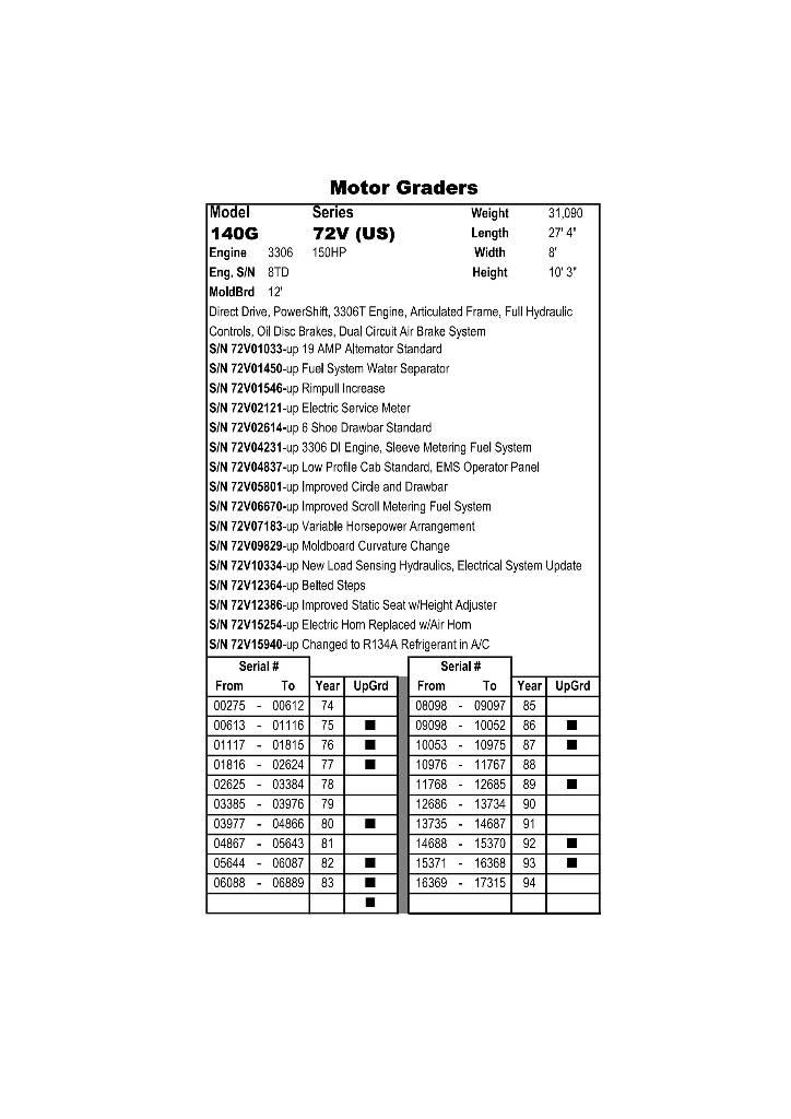 CAT 140 G Grederji