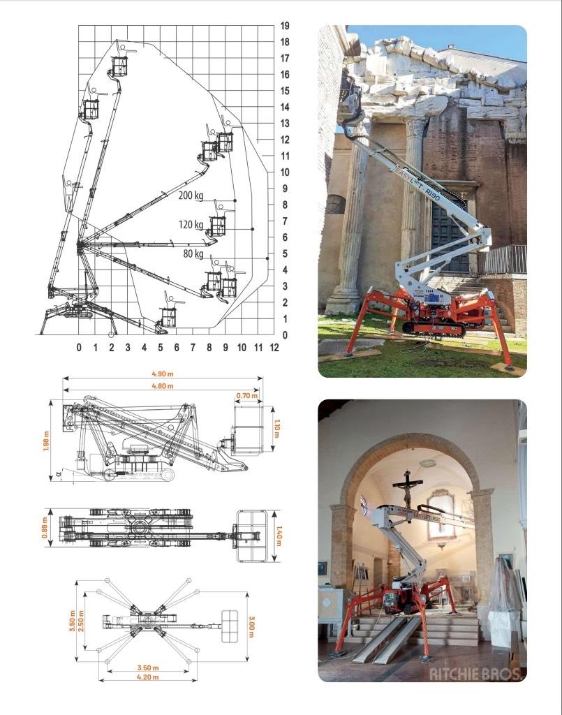 EasyLift R190 Zglobne dvižne ploščadi