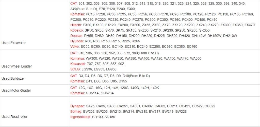 CAT 308 Mini bagri <7t
