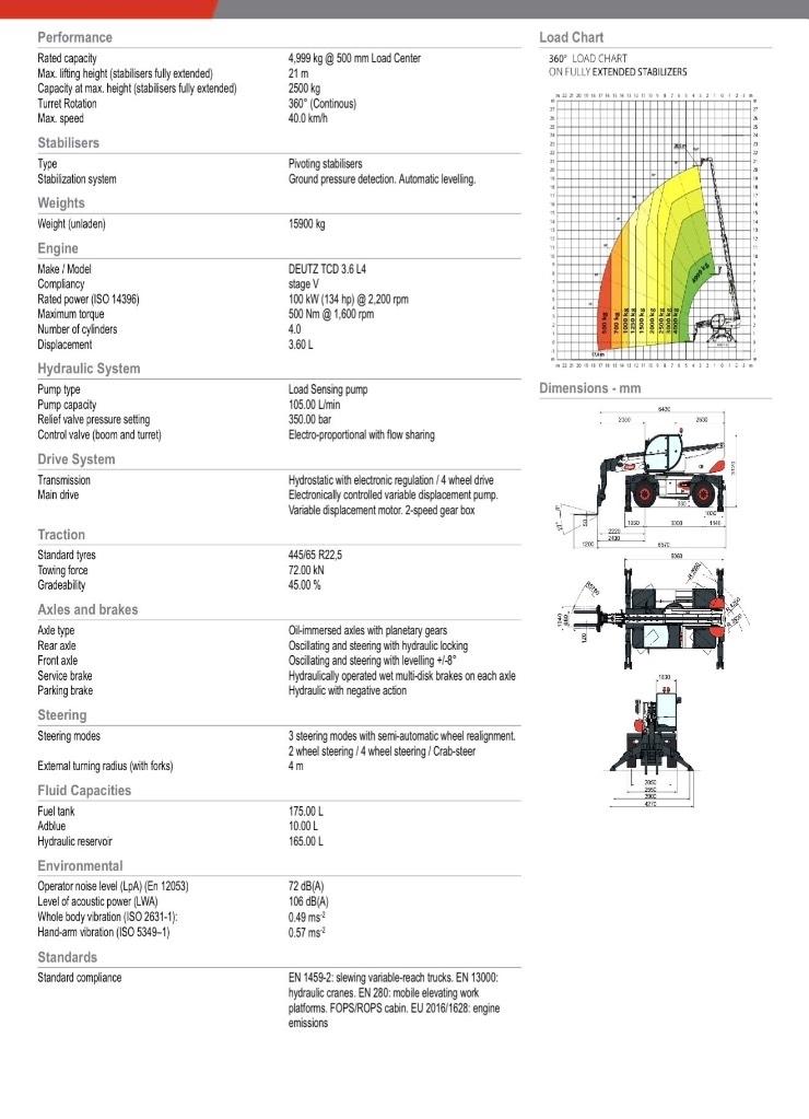 Bobcat TR 50.210 EVO Teleskopski viličarji