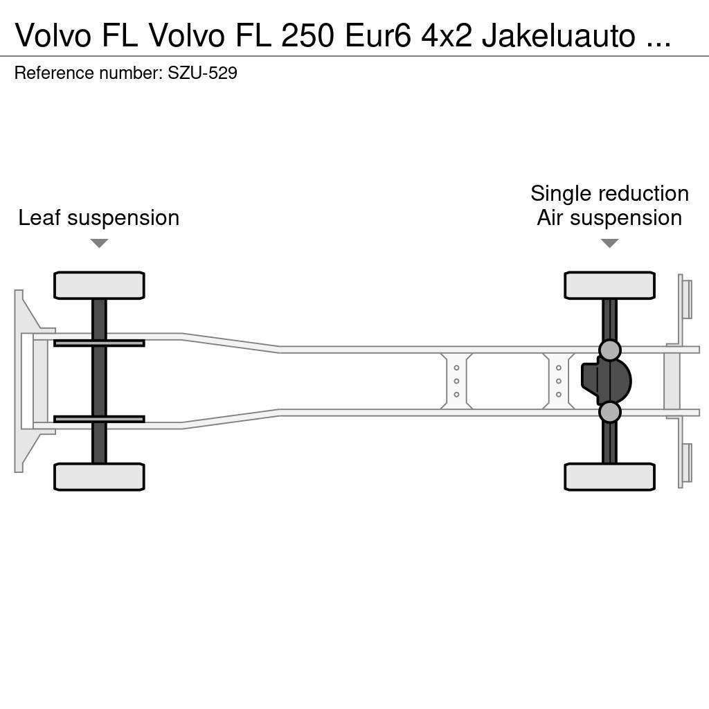 Volvo FL Tovornjaki zabojniki