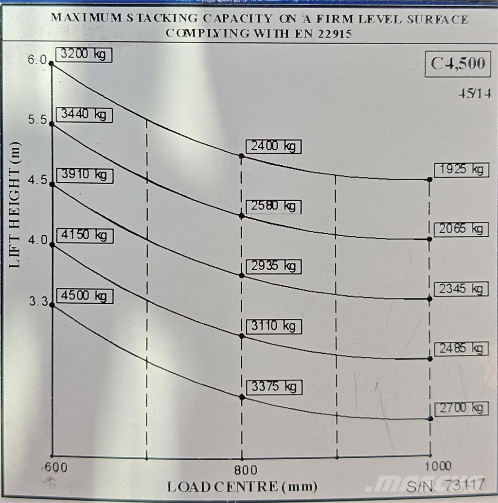 Combilift C4500E 4-Smerni viličarji