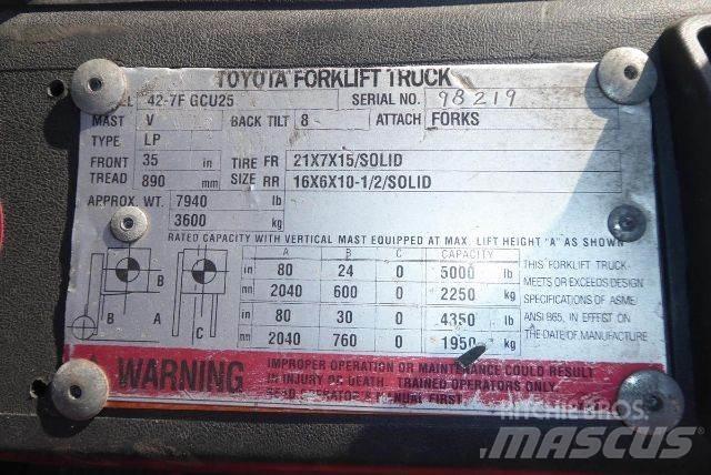 Toyota 427FGCU25 Viličarji - drugo