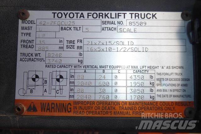 Toyota 427FGCU25 Viličarji - drugo