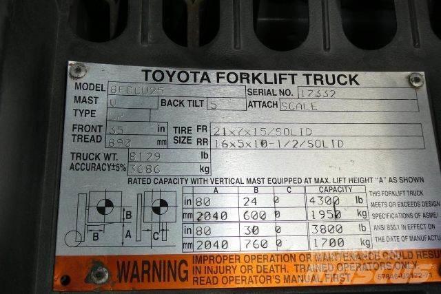Toyota 8FGCU25 Viličarji - drugo