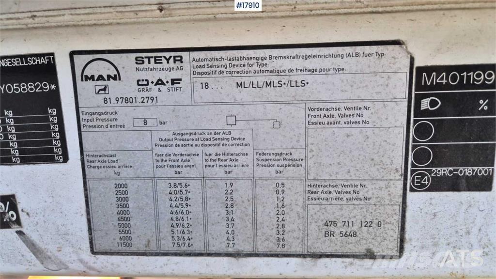 MAN 18.284 Tovornjaki z žerjavom