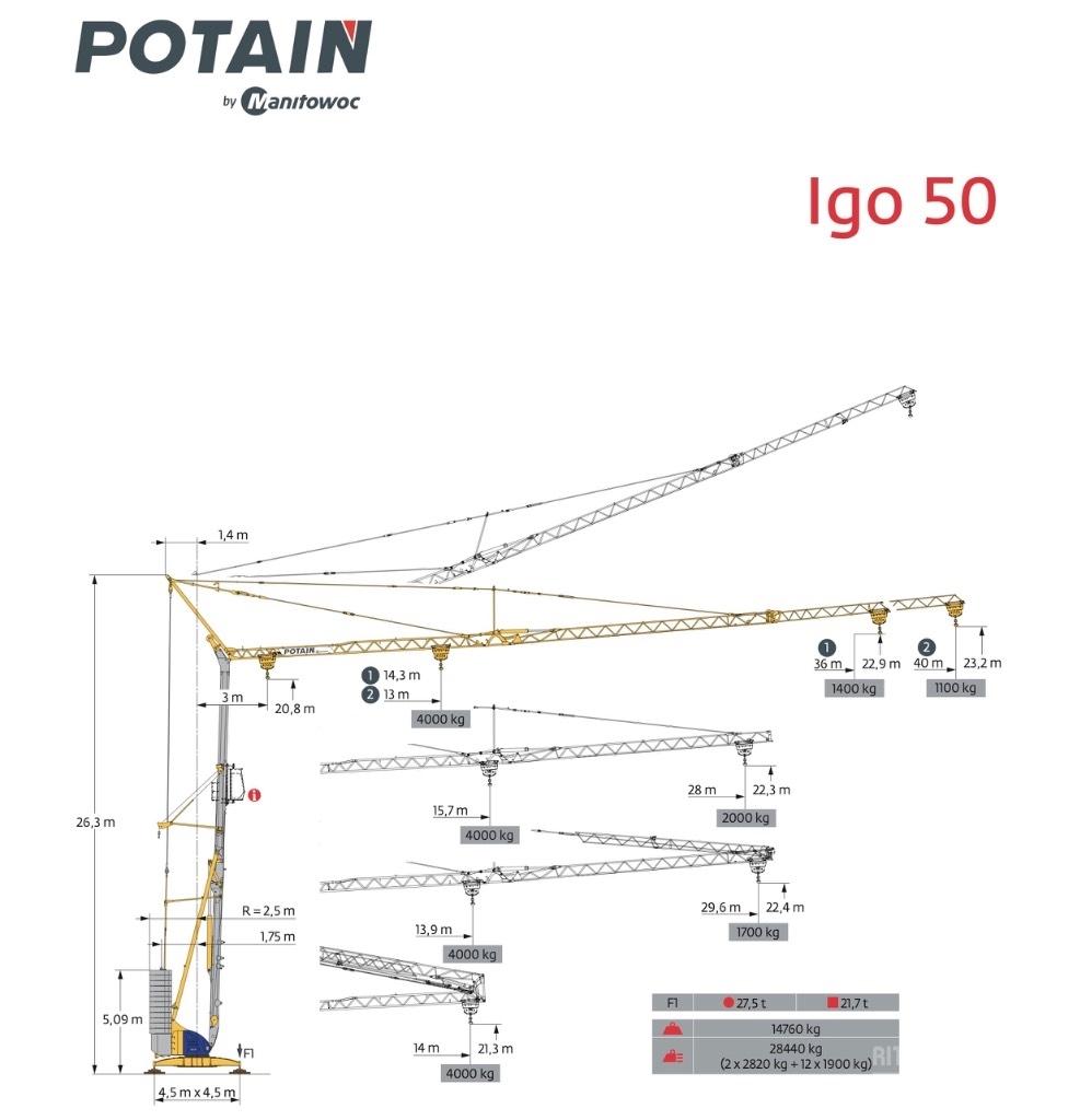 Potain IGO 50 Samopostavljivi žerjavi