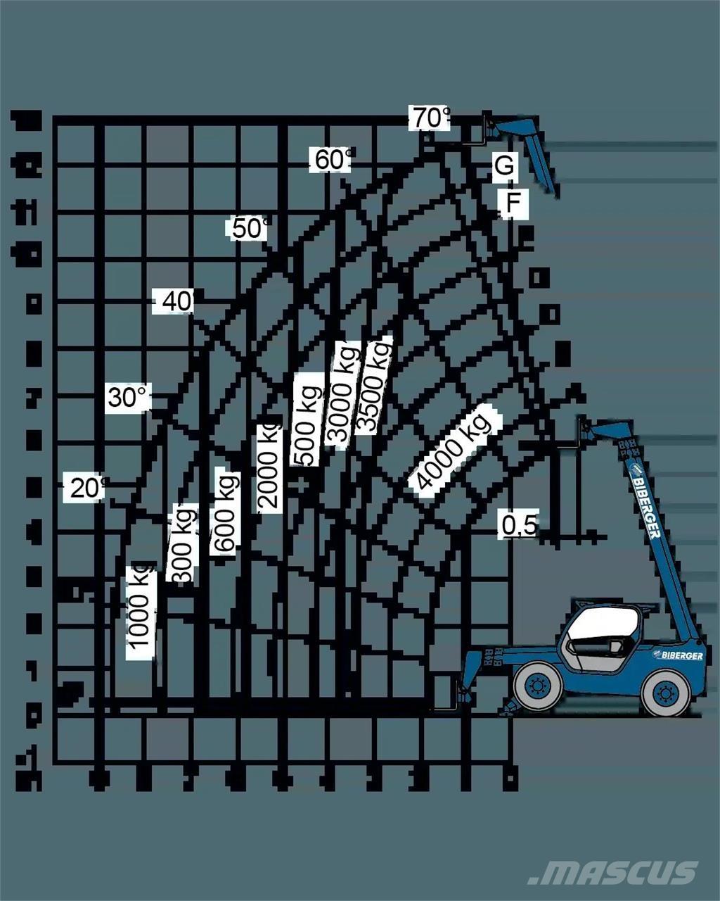 Merlo P 40.13 Druga dvigala in dvižne ploščadi