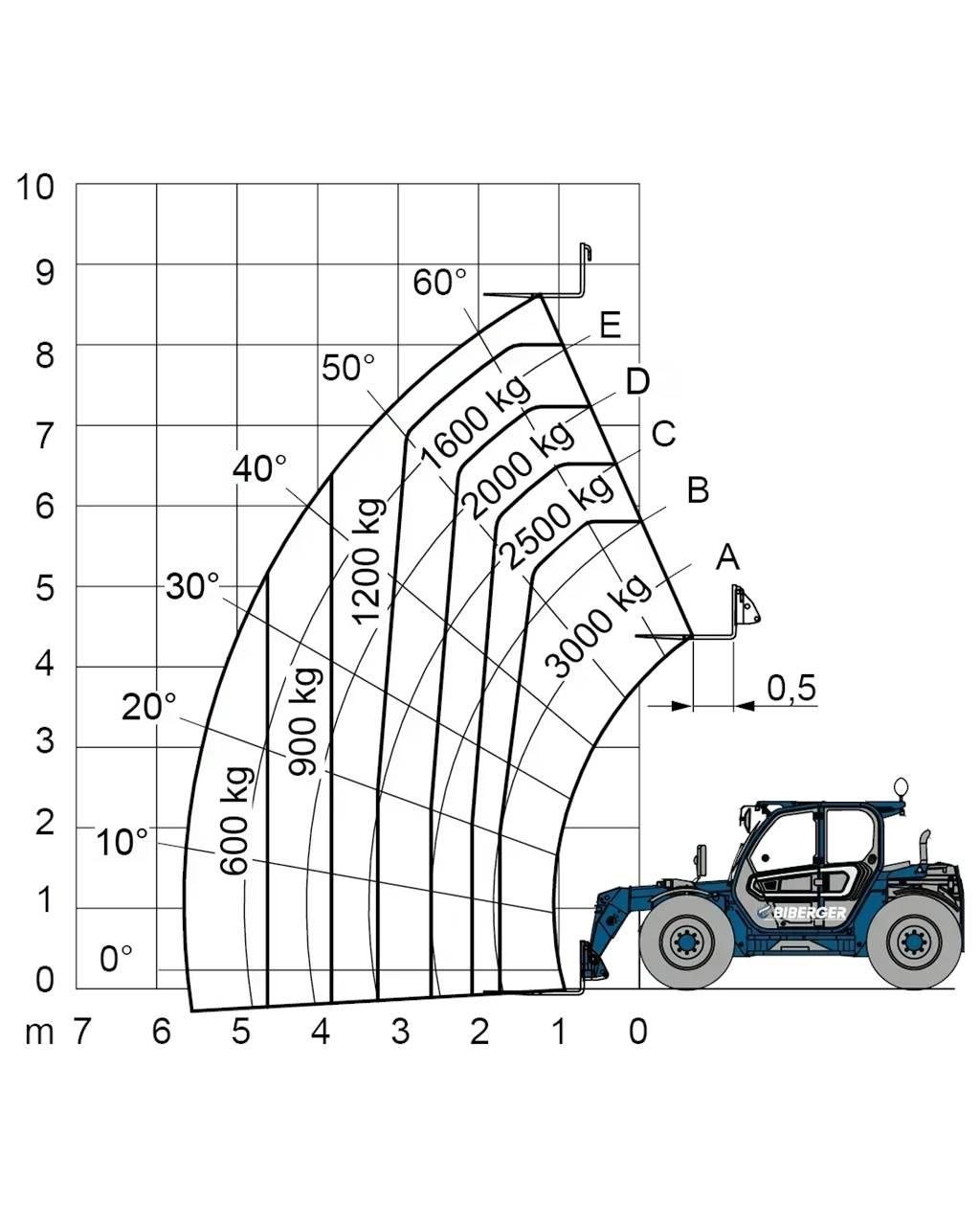Merlo TF 30.9 G Viličarji - drugo