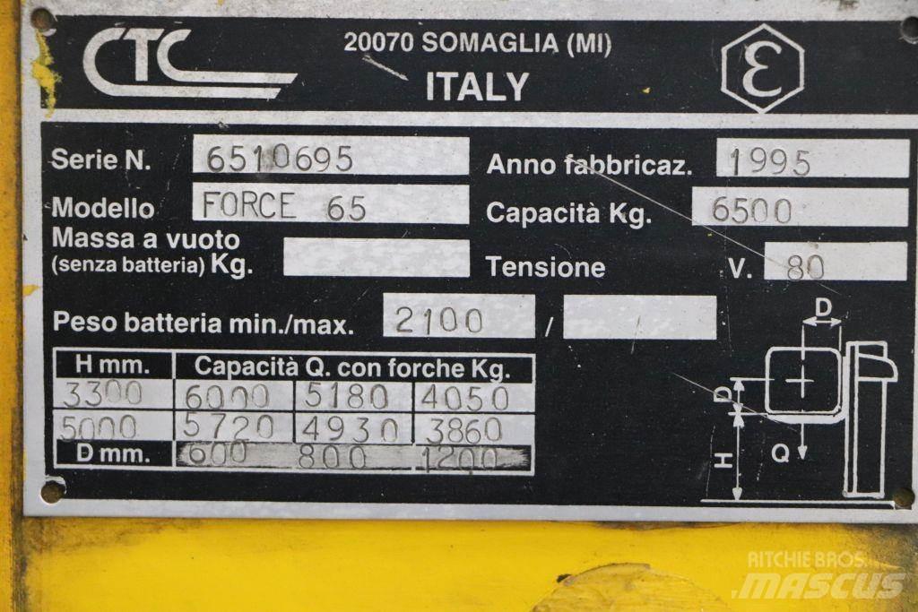 CTC Force 65 Električni viličarji