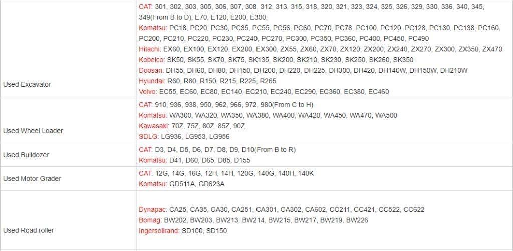 CAT 307E Mini bagri <7t