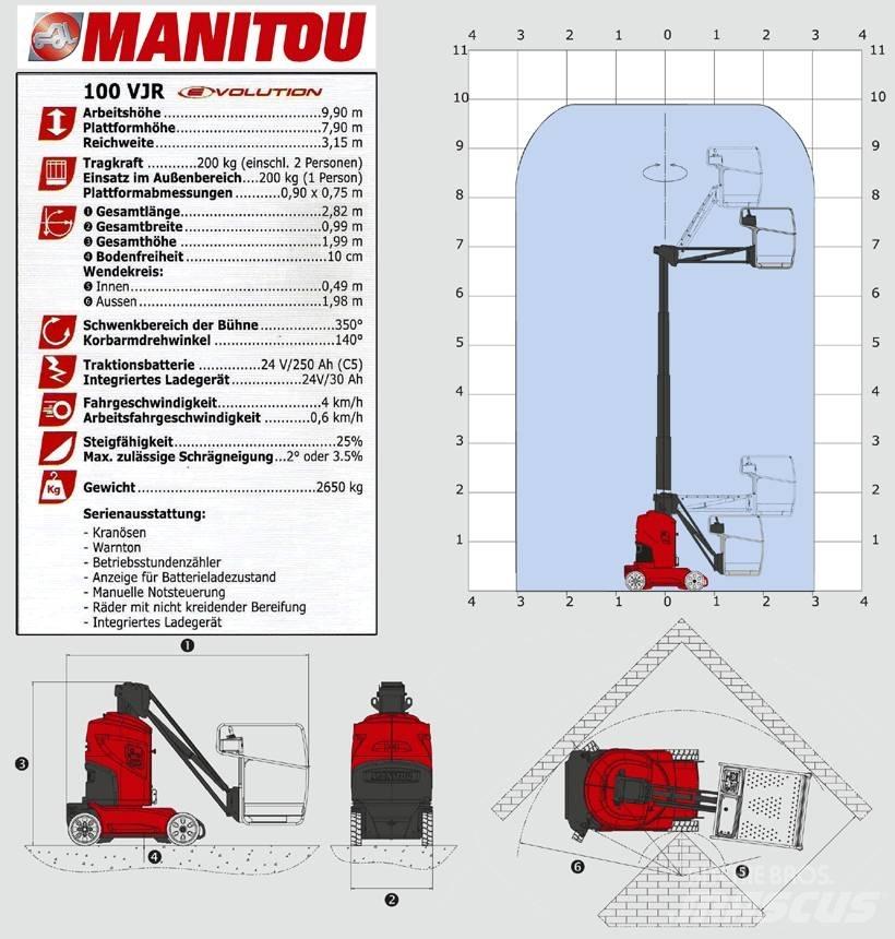 Manitou 100 VJR Zglobne dvižne ploščadi