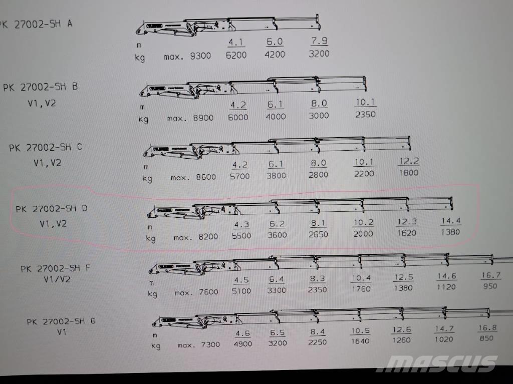 Scania R420 Tovornjaki z žerjavom