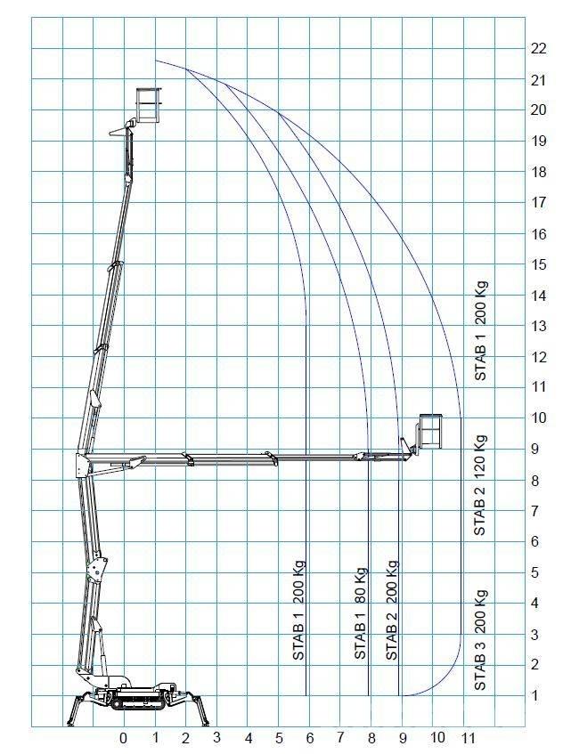 Bluelift R 220C Zglobne dvižne ploščadi
