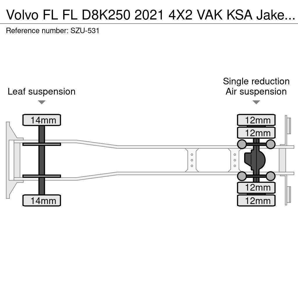 Volvo FL Tovornjaki zabojniki