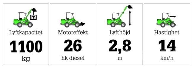 Avant 635 Večnamenski nakladalci