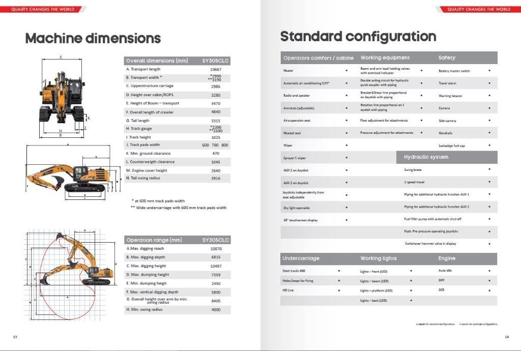 Sany SY 305 LC Bagri goseničarji