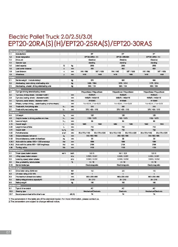 EP EPT 20-25 RAS Električni nizko dvižni viličar s stojiščem