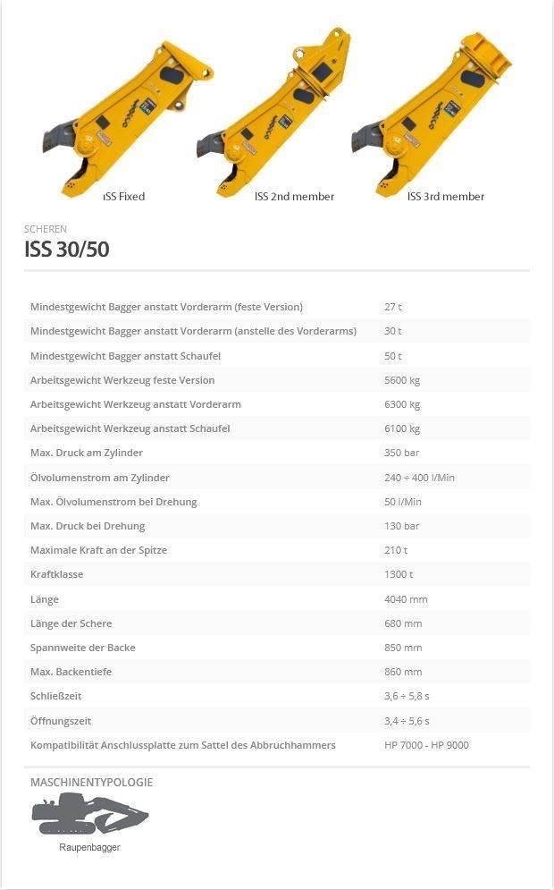 Indeco ISS 30/50 Klešče